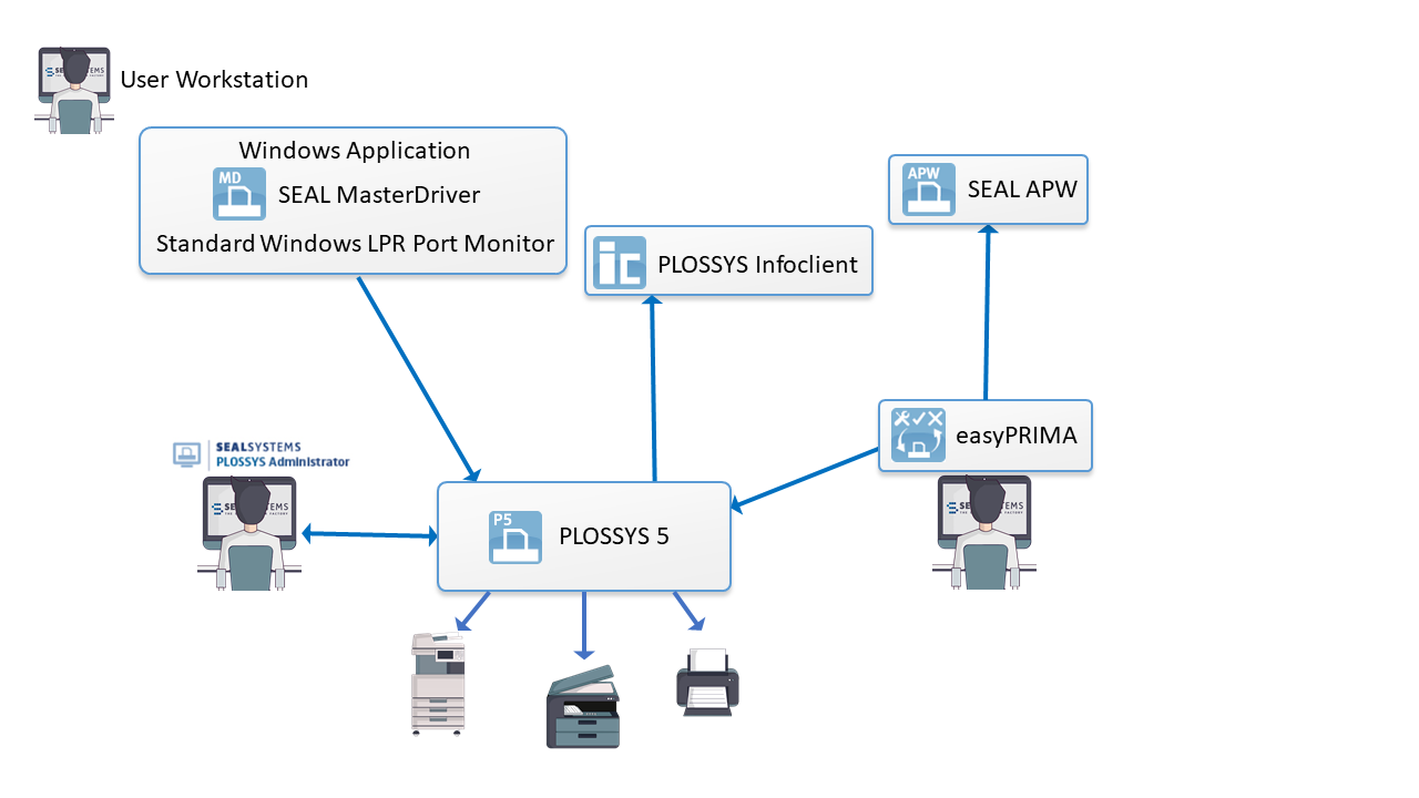 Printing from Windows